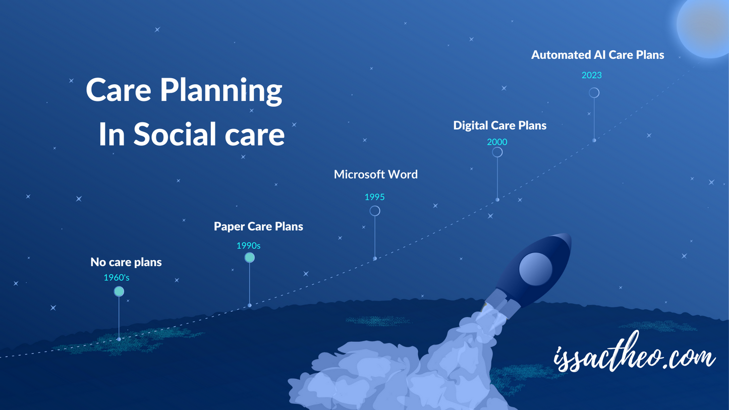 Care plans using artificial intelligence